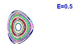 Poincar� section A=2, E=0.5